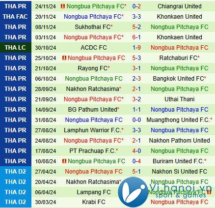 Nhận định Port vs Nong Bua Pitchaya 18h ngày 112 (Giải vô địch quốc gia Thái Lan 202425) 3