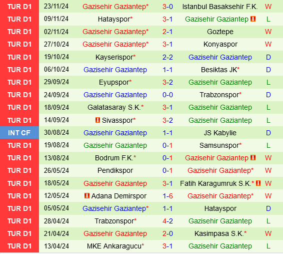 Fenerbahce vs Gaziantep