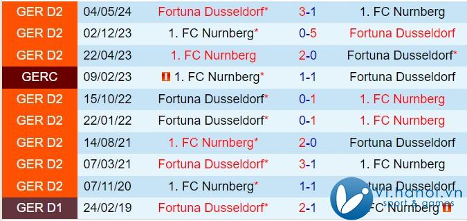 Nhận định Nurnberg vs Fortuna Dusseldorf 7h30 ngày 112 (hạng 2 Đức 202425) 1