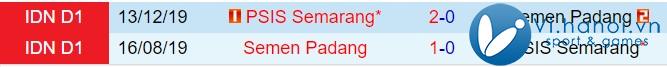 Nhận định PSIS Semarang vs Semen Padang 3h30 chiều ngày 112 (Giải vô địch quốc gia Indonesia 202425) 1